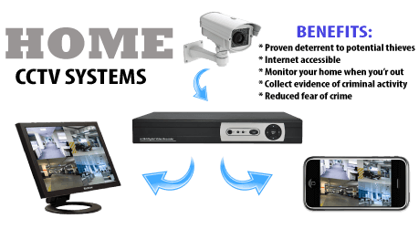 cctv for home